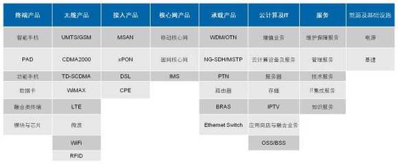 中兴通讯(000063) 5G浪潮下的核心设备商，稳健增长的确定受益者