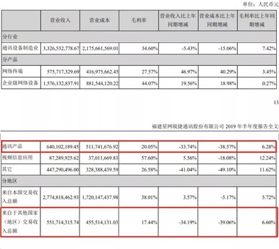 星网锐捷 重要股东违规减持风波与递延所得税利润增厚的财务影响
