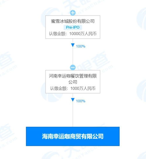 通讯设备销售 从产品到解决方案的转型策略